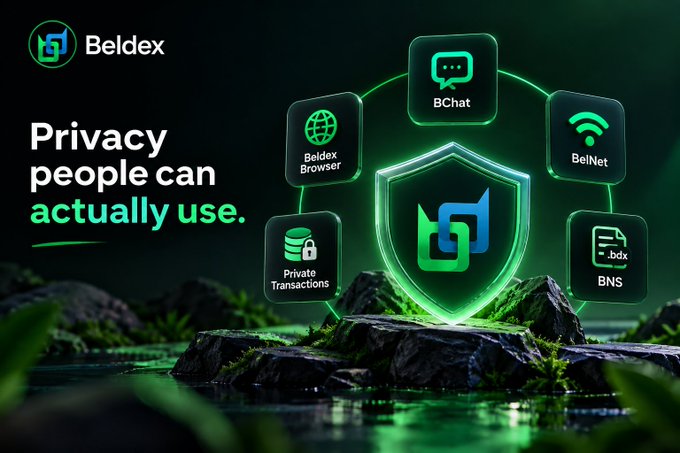 A promotional graphic for 'Beldex' with the slogan 'Privacy people can actually use,' showing a central green shield surrounded by icons for Beldex Browser, BChat, BelNet, BNS, and Private Transactions.