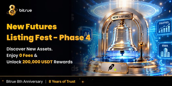 Bitrue's promotional banner for their "New Futures Listing Fest – Phase 4," celebrating their 8th Anniversary, features a golden "NEW LISTING" bell alongside tags for AI, Equities, and RWA sectors, highlighting up to 200,000 USDT in rewards and 0 trading fees for eligible trades starting with just 10 USDT.