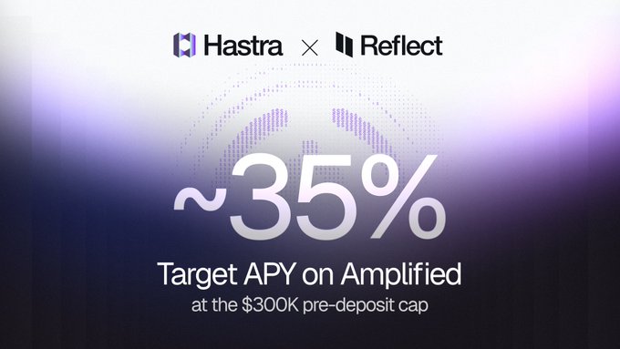 A promotional graphic displays 'Hastra x Reflect' with text stating '~35% Target APY on Amplified at the $300K pre-deposit cap.'