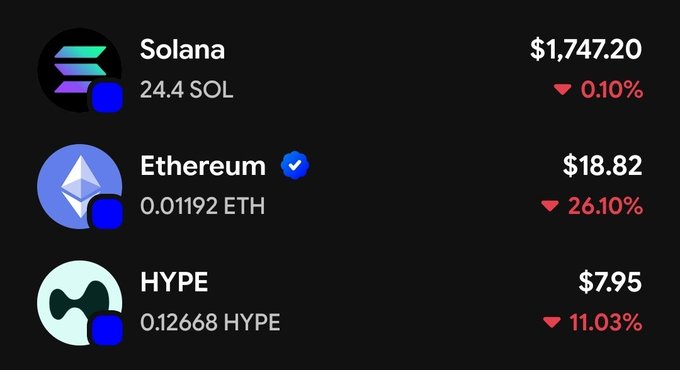 A crypto portfolio screenshot shows holdings of 24.4 SOL (Solana) at $1,747.20, 0.01192 ETH (Ethereum) at $18.82, and 0.12668 HYPE at $7.95, with only Ethereum displaying a blue verified checkmark badge while Solana and HYPE remain unverified—illustrating the user's complaint about Base App's inconsistent verification of major tokens.