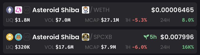 The image displays two cryptocurrency listings for "Asteroid Shiba" (ASTEROID) paired with WETH and SPCXB tokens, showing key metrics including a $0.000006465 price (24H +8.0%) for the WETH pair and a $0.007996 price (24H +16%) for the SPCXB pair, with relatively thin liquidity ($1.8M and $320K) suggesting high volatility—likely fueling the poster's confusion about why traders are PVPing (player-versus-player trading) this token during the weekend.