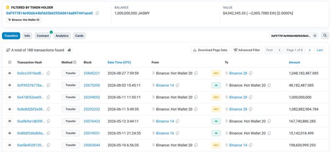A Etherscan blockchain explorer page showing the 'Binance: Hot Wallet 20' address with a balance of 1,000,000,000 JASMY and a list of recent token transfer transactions.