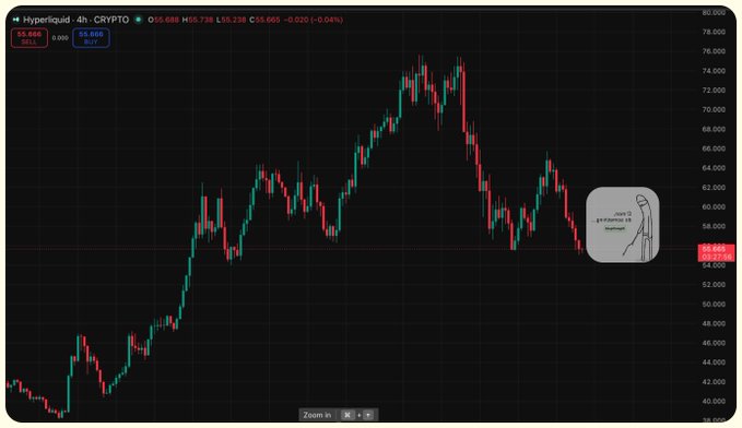 The image shows a chart or graph of two different cryptocurrency values over time, with varying shades of green and red lines representing different periods of time. A small icon can be seen at the bottom right corner of the screen, possibly for additional information about the data being displayed. The caption reads "Wake up Hype", which suggests that this is a piece of content related to cryptocurrency market trends or news in some way.