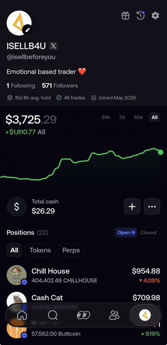 The image shows a crypto trading portfolio for user "ISELLB4U" displaying $3,725.29 total value (+$1,810.77 all-time) with an upward trending chart, featuring positions like 404,402.48 CHILLHOUSE (+4.09%) and 57,562.00 Buttcoint (+9.19%). The post "coins to make portfolio go up?" connects directly to the holdings shown, suggesting the user is showcasing memecoin positions that have driven their portfolio gains.