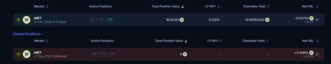 The image shows a Pendle Finance liquidity position dashboard with two NET market entries: an active position in the "01 Oct 2026 (33 days)" pool with a total value of 87.8102 and an LP APY of 4.135%, alongside a matured "07 Sep 2026" position that yielded a net P&L of +3.34951. This visually supports the post's claim of locking funds into a new Pendle NET pool to stack yield, while the matured position reflects profits realized from a prior exit strategy.