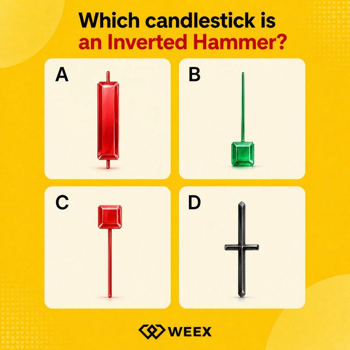 A yellow quiz graphic from WEEX asks "Which candlestick is an Inverted Hammer?" with four options labeled A (red rectangle), B (green square with upper wick), C (red square with lower wick), and D (black cross/doji shape), accompanying a giveaway post where participants must comment their answer and WEEX UID to win a share of 50 USDT.