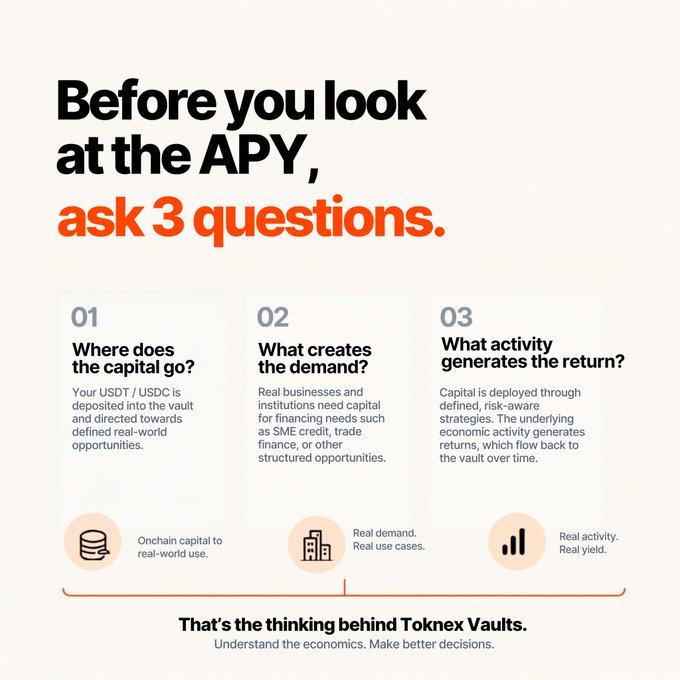 An infographic titled 'Before you look at the APY, ask 3 questions' promoting Toknex Vaults, with questions about where capital goes, what creates demand, and what activity generates the return.
