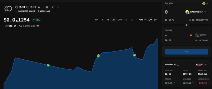 A cryptocurrency trading interface for 'QUANT QUANT' on the Rootstock chain shows a current price of $0.041254 (+45%), with a portfolio showing 20.1% return on a $282.66 investment.