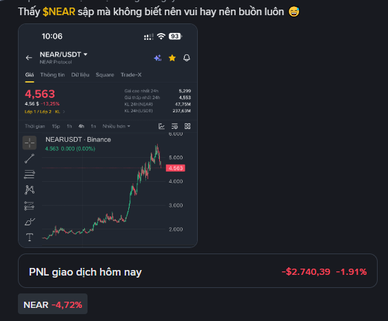 The image shows a cryptocurrency trading chart for NEAR/USDT on Binance, displaying the token's price at 4.563 USDT with a 4.72% decline, alongside a daily trading PnL of -$2,740.39 (-1.91%). The Vietnamese caption humorously reflects the poster's mixed feelings about NEAR's sharp rally from ~$2 to nearly $5, followed by a pullback to around $4.563.