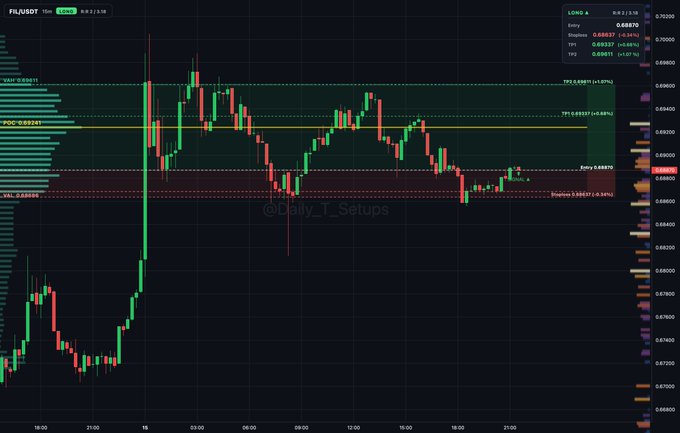 A TradingView chart for FIL/USDT with long position setup showing entry, stop loss, and multiple take profit targets annotated by @Daily_T_Setups.