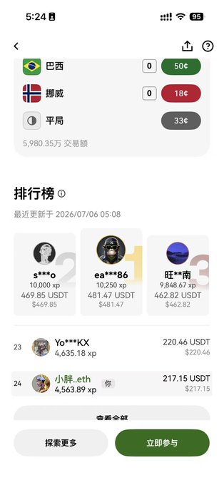 A mobile app interface (in Chinese) showing betting odds for a Brazil vs Norway match and a leaderboard ranking users by xp and USDT earnings.
