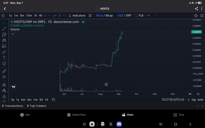 A cryptocurrency chart from dexscreener.com shows HOOTS/XRP on XRPL trading at 0.06995, up 3.49%, with a strong upward trend.