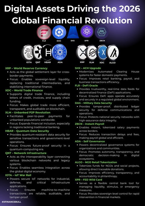 An infographic titled 'Digital Assets Driving the 2026 Global Financial Revolution' detailing various cryptocurrencies including XRP, XDC, XLM, HBAR, QNT, IOTA, SHX, FLR, DOG, ZBCN, XDB, XLM, XDC, ALGO, and ADA with their financial applications.