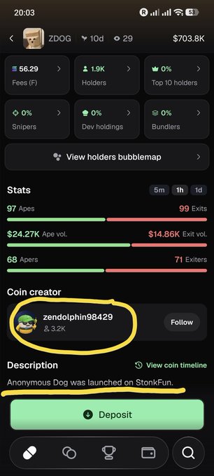 Screenshot of a mobile app showing a token called ZDOG with a market cap of $703.8K, 1.9K holders, and the coin creator highlighted as 'zendolphin98429' with the description 'Anonymous Dog was launched on StonkFun.'