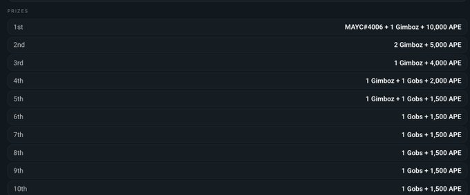 A prize distribution table for a freeroll poker tournament showing rewards for the top 10 places, with the 1st place winner receiving a MAYC#4006, 1 Gimbob, and 10,000 APE, decreasing down to 1 Gobs + 1,500 APE for 10th place. The image supports the post's excitement about the rare MAYC (Mutant Ape Yacht Club) NFT prize up for grabs in this Sunday's tournament.