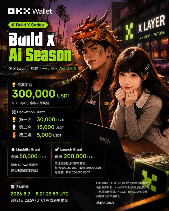 An advertisement for OKX Wallet's 'Build X Ai Season' event offers prizes up to 300,000 USDT, featuring a man in a dragon mask and a woman, with the X LAYER logo visible.