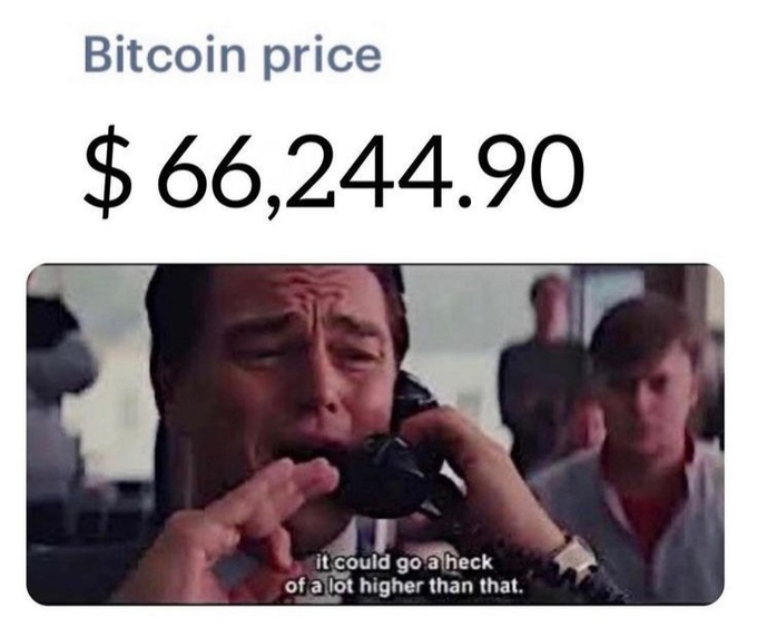 A meme showing the Bitcoin price at '$66,244.90' above an image of a man on a phone saying, 'it could go a heck of a lot higher than that.'