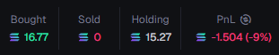 A trading dashboard shows a crypto position of $ANSEM bought at 16.77, with nothing sold, currently holding at 15.27, resulting in an unrealized loss of -1.504 (-9%). This illustrates the poster's current underwater position on $ANSEM as they debate whether to hold long-term for 6 months or cut their losses.