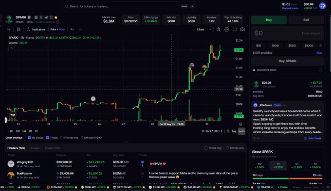 A cryptocurrency trading interface showing SPARK token with a price chart, market cap of $1.9M, 24-hour change of +33.64%, and a trading panel on the right side.