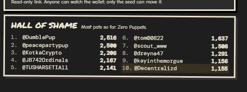 A 'HALL OF SHAME' leaderboard ranks the top 10 zero puppet accounts, with @DumblePup at #1 with 2,516 and @TUSHARSETIA11 at #5 with 2,141.