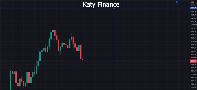 A candlestick trading chart for 'Katy Finance' token showing price action with red and green candles on a dark background.