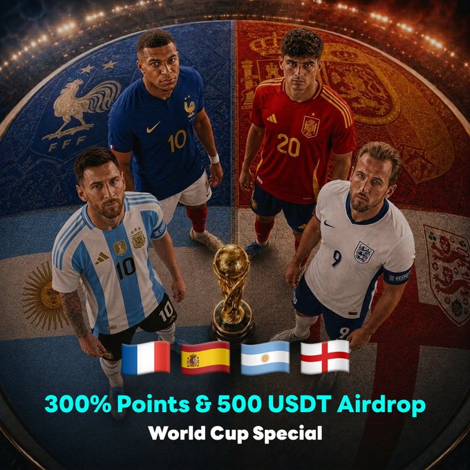 A promotional image for DigiFinex's World Cup Special featuring footballers Kylian Mbappé (France), Pedri (Spain), Lionel Messi (Argentina), and Harry Kane (England) standing around the World Cup trophy, with text reading "300% Points & 500 USDT Airdrop" and flag icons for France, Spain, Argentina, and England to highlight the prediction contest mentioned in the accompanying post.