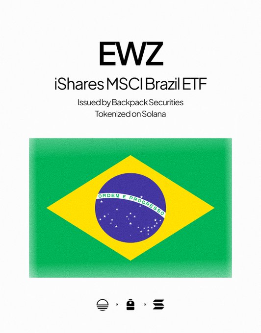 A promotional graphic for EWZ iShares MSCI Brazil ETF issued by Backpack Securities and tokenized on Solana, featuring a Brazilian flag design.