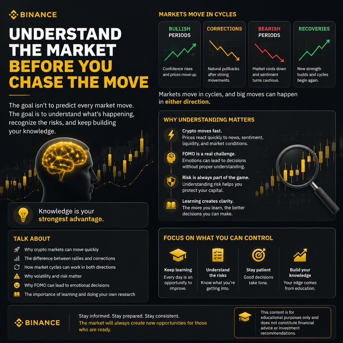 A Binance educational infographic titled 'UNDERSTAND THE MARKET BEFORE YOU CHASE THE MOVE' featuring information about market cycles, bullish periods, corrections, bearish periods, and recoveries, with sections on FOMO, risk awareness, and patience.