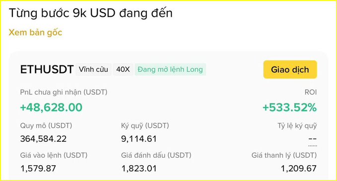 A Vietnamese-language crypto trading interface showing an ETHUSDT perpetual position with unrealized PnL of +48,628 USDT (+533.52% ROI) heading toward 9K USD, with entry price 1,579.87 and liquidation price 1,209.67.