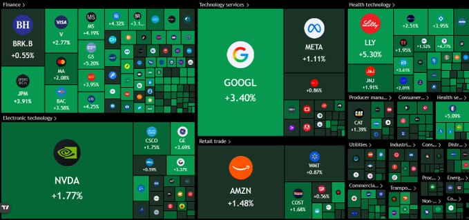 The image features a large grid with various logos and icons representing different businesses such as Google, eBay, Facebook, Amazon, and Tesla, along with their respective stocks. The stocks have shown an upward trend over the past few years, indicating the growth of these companies. There is also information related to the stock market in the form of numbers that represent the change in stock value from one month to another. This image provides a visual representation of how the stock markets perform and which companies are growing rapidly at the time.