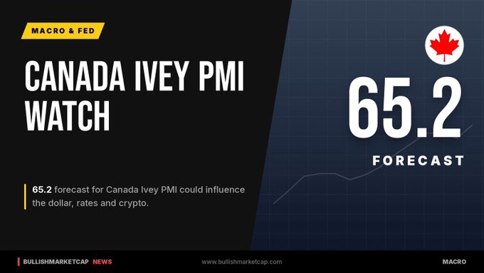 Graphic titled 'CANADA IVEY PMI WATCH' with a Canadian flag, forecasting a value of 65.2, noting it could influence the dollar, rates and crypto.