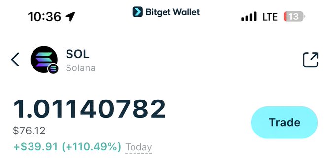 The image shows a Bitget Wallet screen displaying a SOL (Solana) balance of 1.01140782 tokens, valued at $76.12, with a notable daily gain of +$39.91 (+110.49%). This appears to support the post's claim of receiving approximately $76 in SOL tokens, likely through a token recovery or refund process as suggested by the "refundyoursol.com" link.