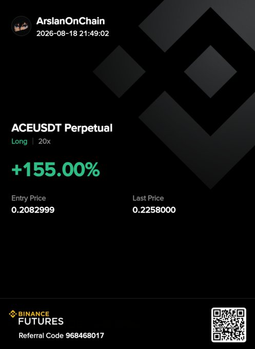 A screenshot of a trading performance card from "ArslanOnChain" dated 2026-08-18, showing an ACEUSDT Perpetual Long position at 20x leverage with a +155.00% gain, entry price of 0.2082999, and last price of 0.2258000, along with a Binance Futures referral code (968468017) and QR code—corroborating the post's mention of the profitable $ACE long trade.