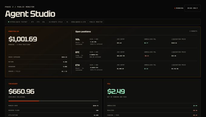 A dark-themed "Agent Studio" dashboard displays an automated trading monitor with a $1,001.69 portfolio and 3 open positions (SOL, BTC, ETH) on Hyperliquid testnet, alongside treasury holdings ($660.96) and P&L ($2.49). The interface visually validates the post's claims about autonomous, transparent AI trading agents paper trading crypto perpetuals 24/7, with the "DEAD-ONLY" mode and decision-tracking metrics illustrating the verifiable, logged nature of each trade.