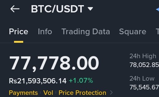 The image shows a Binance trading interface displaying BTC/USDT at $77,778.00 with a +1.07% gain (24h High: $78,052.85, 24h Low: $75,545.67). This supports the post's bullish sentiment, showing Bitcoin's upward momentum that could potentially set the stage for a new all-time high.