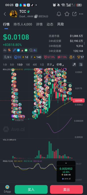 A screenshot of a cryptocurrency trading app showing TCC (Tao Capital Coin) at $0.0108 with an 83818.80% gain, featuring a 4-hour price chart heavily annotated with user profile icons and memes, suggesting heavy retail trading activity and social buzz that aligns with the post's commentary about KOLs and retail frenzy around memecoins.