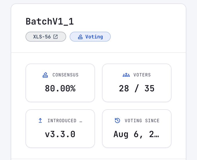 The image shows an amendment details card for **BatchV1_1** on the XRP Ledger, displaying 80% consensus from 28 of 35 voters, introduced in v3.3.0 with voting since Aug 6. This aligns with the post's announcement of needing just one more "Yes" vote to reach the threshold (29 votes) and trigger the 2-week activation period for the Batch amendment, which enables institutional OTC trades, atomic settlement of securities and payment swaps, and app monetization.