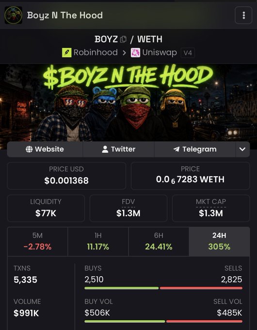 This image displays the tokenomics for "$BOYZ / WETH" on Uniswap V4, showing its price, liquidity, market cap, and transaction volume, which aligns with the post about purchasing the $BOYZ token. The artwork depicts Pepe the Frog characters in a "Boyz N The Hood" style, which is the visual theme of the token.