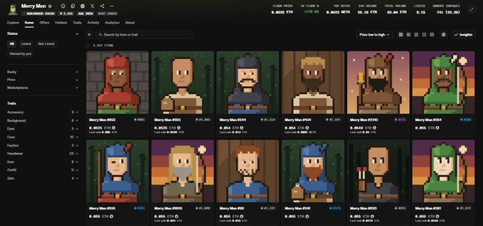 The image shows a CryptoPunks-style NFT marketplace trading card with the title "Merry Men" featuring a floor price of 0.06272 ETH, a 24-hour volume of 0.175 ETH, and a 360-day volume of 27.7058 ETH, displaying ten pixel-art character avatars including "Merry Men #903," "Merry Men #905," and others with their individual ETH prices. The interface relates to the post about "Merry Men" NFT collection activities, showing the marketplace view where users track sales, floor prices, and trading statistics for the collection.