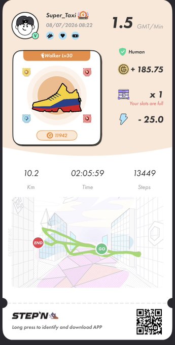 A STEPN app workout summary card for user 'Super_Taxi' dated 08/07/2026, showing a Walker Lv30 sneaker with stats: 10.2 km, 02:05:59 time, 13449 steps, earning 1.5 GMT/Min (+185.75 GMT, -25.0 energy) and a route map with GO/END markers.