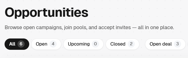A webpage header titled 'Opportunities' with the subtitle 'Browse open campaigns, join pools, and accept invites — all in one place.' and filter buttons showing 'All 6', 'Open 4', 'Upcoming 0', 'Closed 2', and 'Open deal 3'.