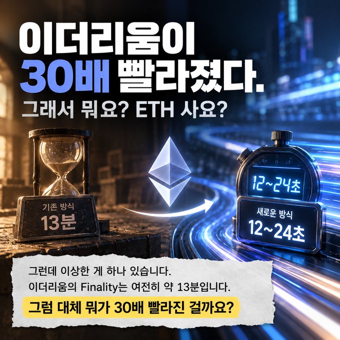 A Korean promotional graphic compares Ethereum transaction times with '이더리움이 30배 빨라졌다' and an Ethereum logo between a '13분' hourglass and a '12~24초' stopwatch.