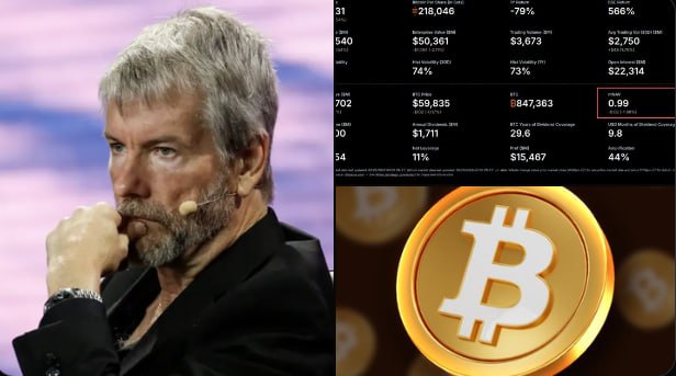Michael Saylor is shown alongside Bitcoin imagery and a screenshot of Strategy's (MSTR) key metrics, including a market cap of $47,363M and an mNAV of 0.99. The image visually illustrates the post's point that Strategy's valuation has fallen below the value of its Bitcoin holdings, erasing the premium that previously fueled Saylor's accumulation strategy.
