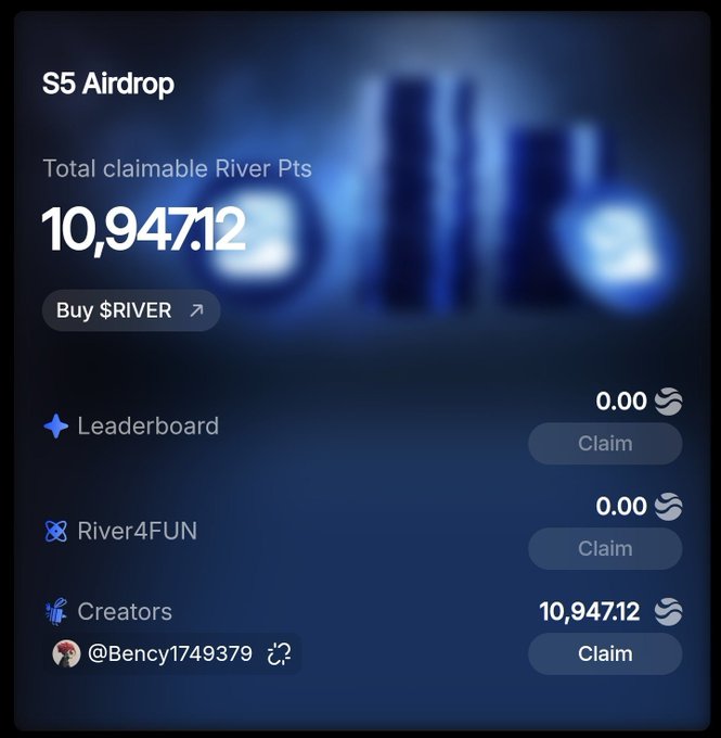 A screenshot of the S5 Airdrop page showing 10,947.12 total claimable River Pts, with 10,947.12 of those points attributable to @Bency1749379's "Creators" allocation ready to claim, while the Leaderboard (0.00) and River4FUN (0.00) allocations show no points earned. This visually reinforces the poster's claim of winning 10,947.12 $RIVER points in the S5 airdrop via the Creators category.