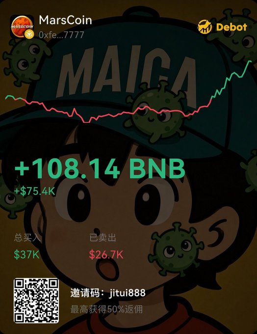 The image displays a cryptocurrency trading dashboard for "MarsCoin" (0xfe...7777) on the Debot platform, showing a profit of "+108.14 BNB" (+$75.4K), with a total buy of $37K and sell of $26.7K, featuring an illustration of a cartoon character wearing a "MAIGA" cap surrounded by green virus-like creatures and an upward trending price line. This visualizes the "unity of knowledge and action" message—rewarding the user's discipline in buying the dip through middle-period losses to achieve significant returns, while teasing the next milestone of either $火星 or $牛来 being listed on spot trading.