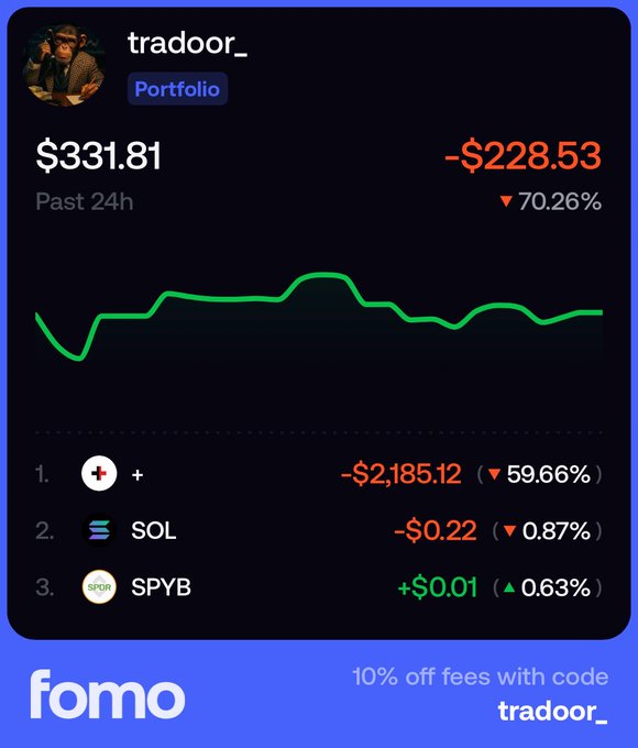 A portfolio dashboard titled "tradoor_" shows a value of $331.81 with a 24-hour loss of -$228.53 (-70.26%), displaying a green line chart and holding positions including SOL and SPYB.