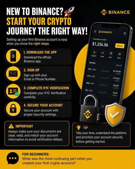 A Binance cryptocurrency infographic titled 'NEW TO BINANCE? START YOUR CRYPTO JOURNEY THE RIGHT WAY!' outlining 4 steps: Download the App, Sign Up, Complete KYC Verification, and Secure Your Account.