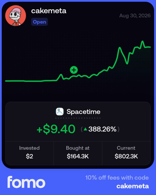 A trading app screenshot displays the username 'cakemeta' on the Fomo platform, showing a green upward trend chart for 'Spacetime' with a 388.26% gain (+$9.40) and an offer for 10% off fees with code 'cakemeta'.