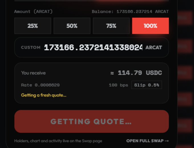 A swap interface showing the conversion of 173,166.237 ARCAT (the full 100% balance) to approximately 114.79 USDC at a rate of 0.0006629, with the quote still loading and displaying "Getting a fresh quote...". The interface belongs to ACTFUN Swap, which the post claims provided superior execution compared to other ARC DEXs for this same token amount.