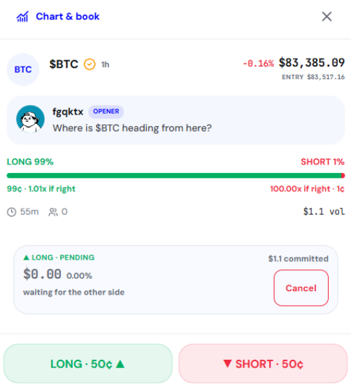 A mobile app screen for a prediction market titled 'Chart & book' shows a $BTC market with the question 'Where is $BTC heading from here?', displaying a LONG 99% probability bar and prices of $83,385.09.